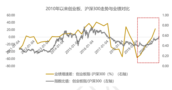 格上财富：2020年下半年刚开启 A股市场上演风格切换