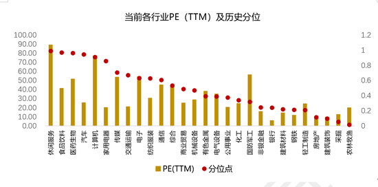 格上财富：2020年下半年刚开启 A股市场上演风格切换