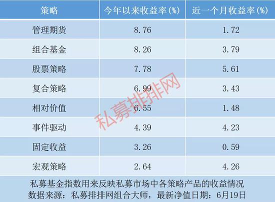 65只基金年内翻倍，一半以上私募仓位超8成！林园、江晖也发话