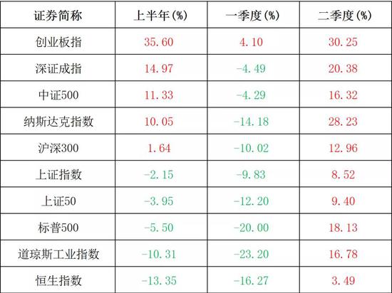 65只基金年内翻倍，一半以上私募仓位超8成！林园、江晖也发话