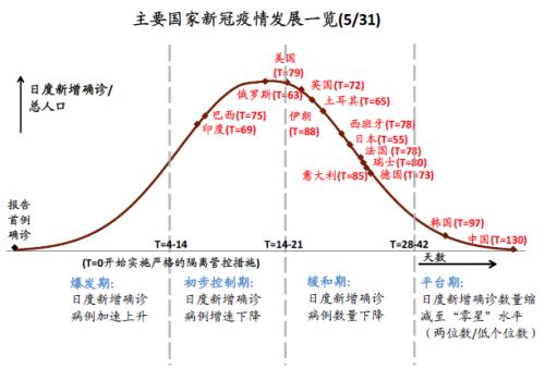 盈峰资本2020年中期策略：“剧变”之下的守望