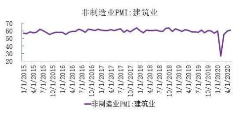 盈峰资本2020年中期策略：“剧变”之下的守望