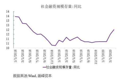 盈峰资本2020年中期策略：“剧变”之下的守望