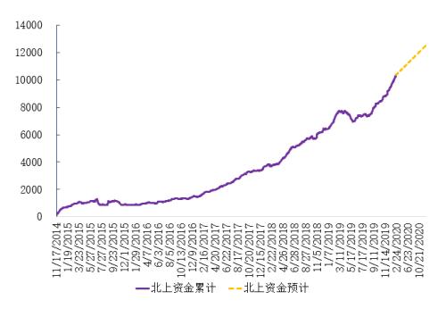 盈峰资本2020年中期策略：“剧变”之下的守望