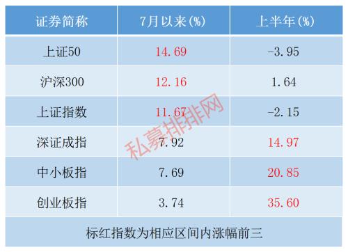 金融板块吹响牛市冲锋号 周期股领涨是风格切换还是昙花一现？