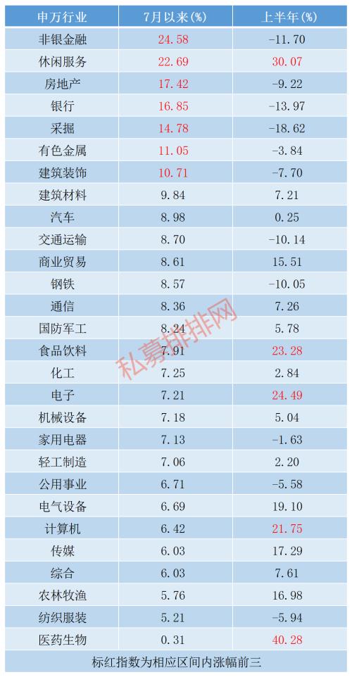 金融板块吹响牛市冲锋号 周期股领涨是风格切换还是昙花一现？