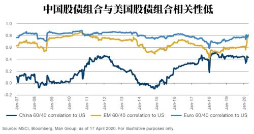 万亿资金买入Ａ股 外资仍然低配了中国