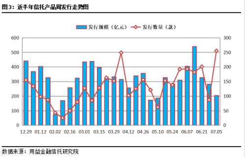 节后集合市场火爆 募集规模超400亿元