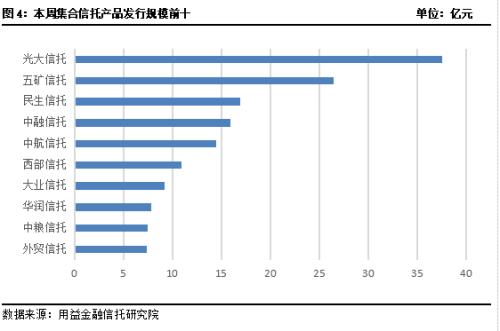 节后集合市场火爆 募集规模超400亿元