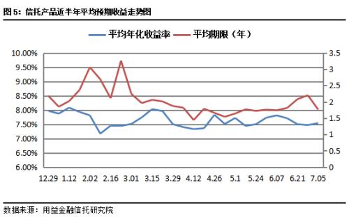 节后集合市场火爆 募集规模超400亿元