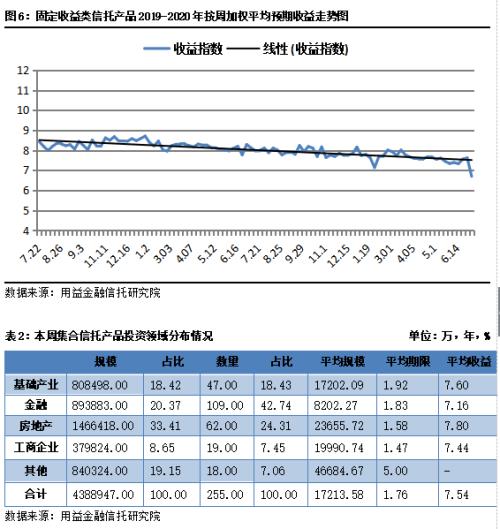 节后集合市场火爆 募集规模超400亿元