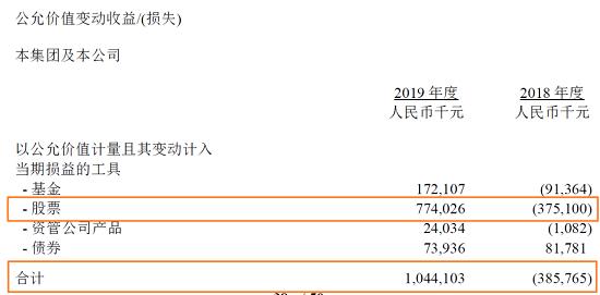 84家财险公司投资收益率排行榜！