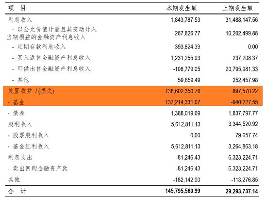 84家财险公司投资收益率排行榜！