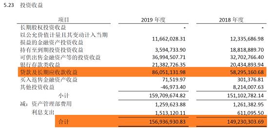 84家财险公司投资收益率排行榜！