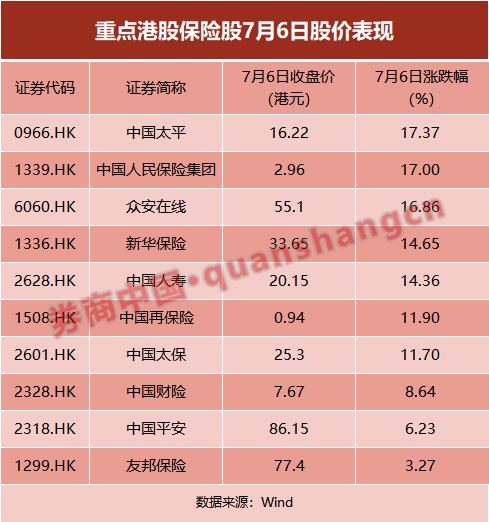 保险股集体拉升原因曝光：两家险企业绩同时预增