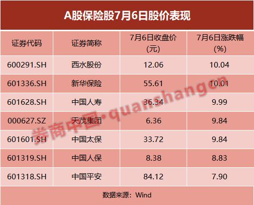 保险股集体拉升原因曝光：两家险企业绩同时预增