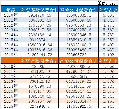 外资寿险入华按下“快进键” 或对中资寿险形成冲击