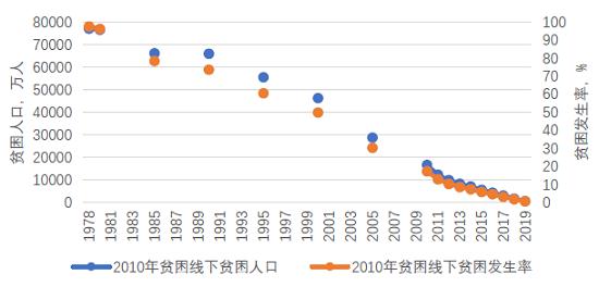 保险创新推动建立长效防贫机制 加强农业风险管理