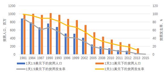 保险创新推动建立长效防贫机制 加强农业风险管理