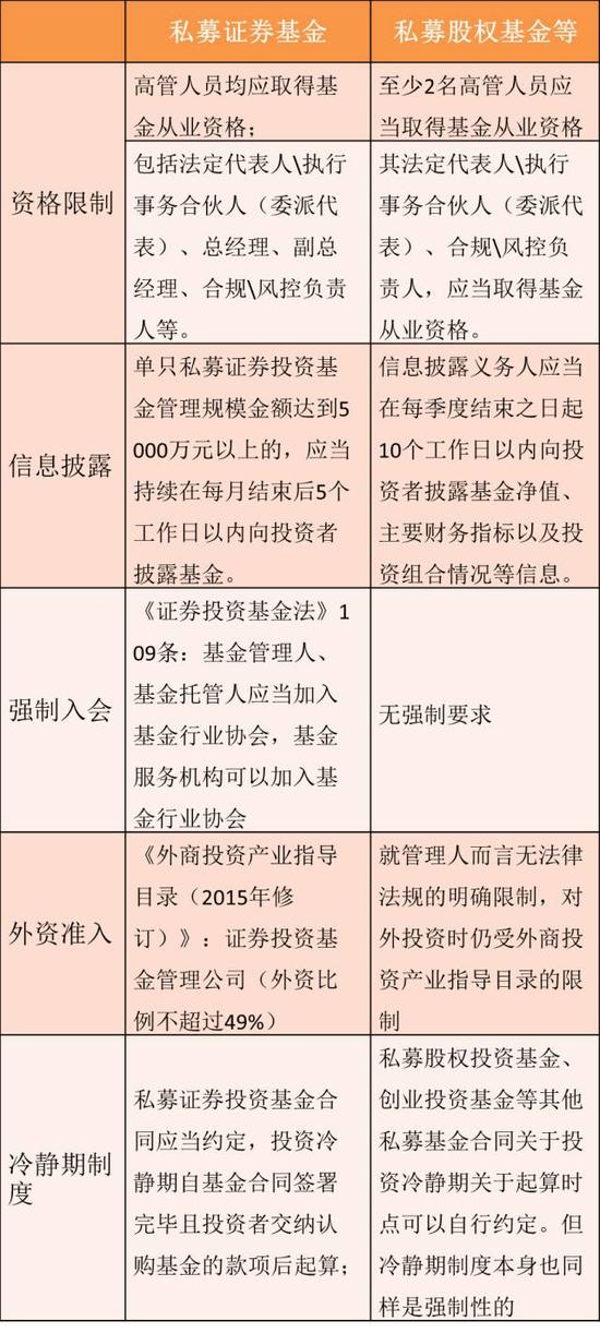 创投委喊话基金从业资格：做股权为什么要考二级市场？