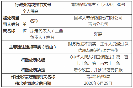 两“罪”并罚！国华人寿一分公司被罚15万