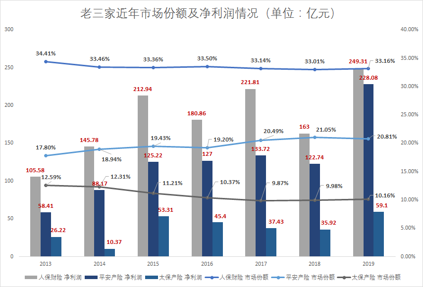 年中特稿①丨人保，怎么了