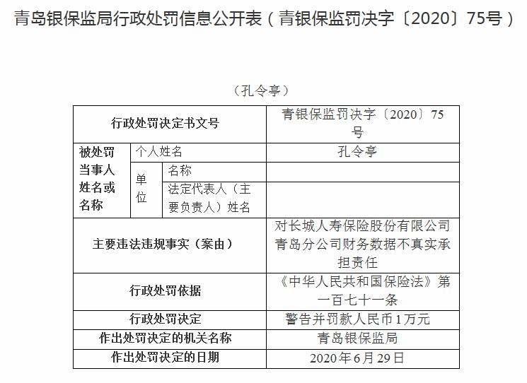 长城人寿接四张罚单合计被罚19万