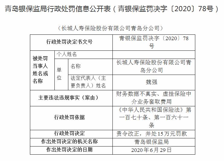 长城人寿接四张罚单合计被罚19万