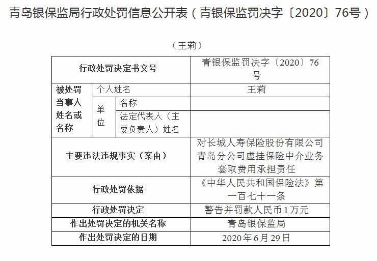 长城人寿接四张罚单合计被罚19万