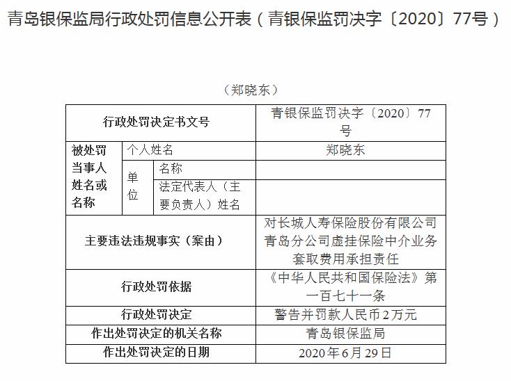 长城人寿接四张罚单合计被罚19万