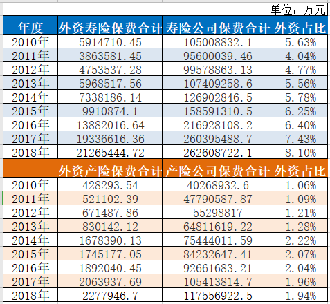 外资寿险入华按下“快进键”