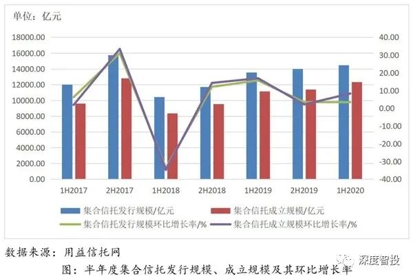 2020上半年信托市场概况出炉！下半年信托怎么买？