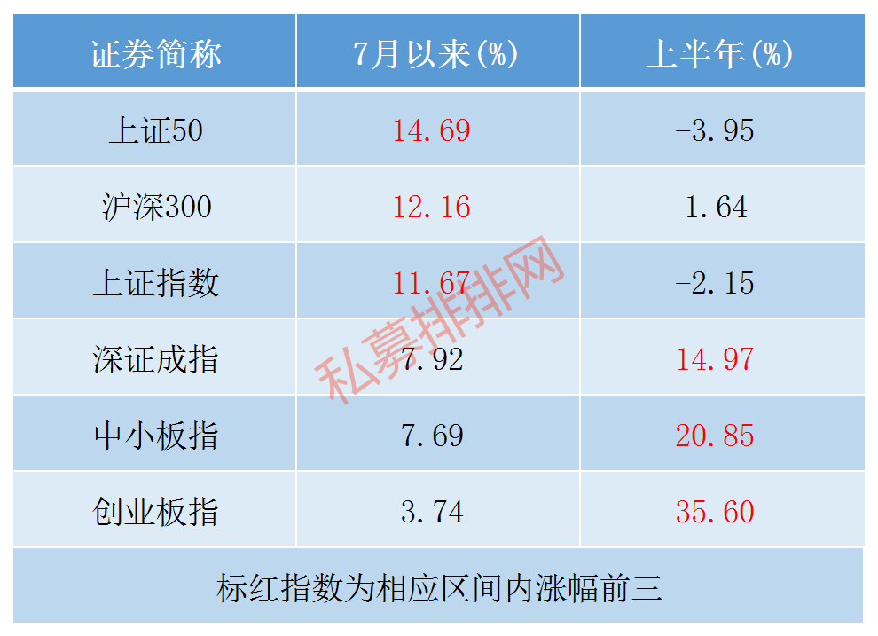 大金融板块吹响牛市冲锋号