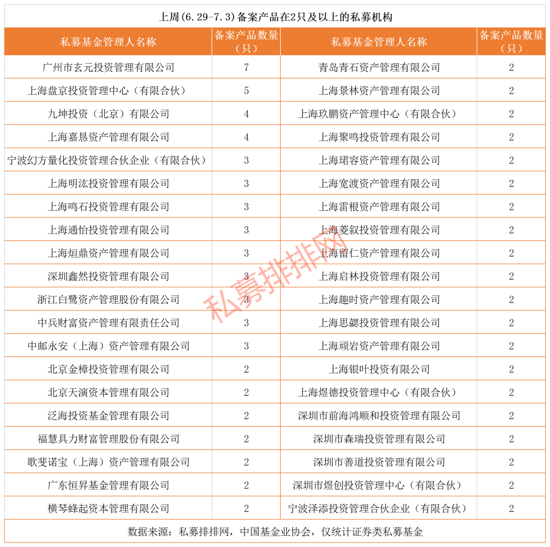 大涨前跑步入市!景林、高毅新发多只产品，更多私募一直满仓待涨