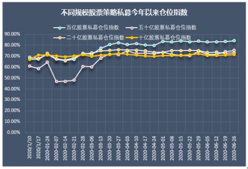 A股太火爆！百亿私募也嗨了，备案产品近700只，仓位创新高！看好这个大机会