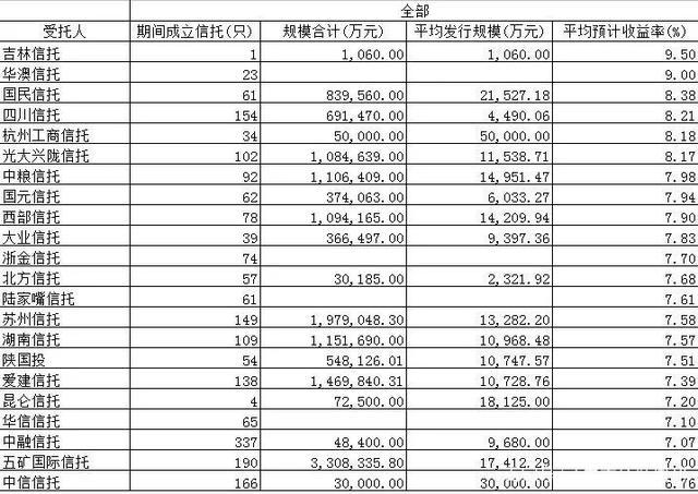 信托业雷声不断：安信信托实控人被拘，四川信托产品面临兑付风险