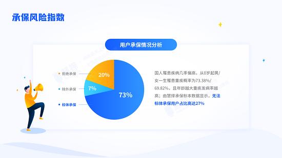 7.8慧择发布《2020保险消费指数报告》 看当代“用力青年”的保险面面观