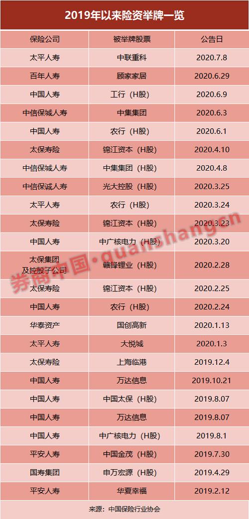 太平人寿拟19亿投资这家公司 权益投资仍是大方向