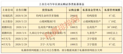 最牛医药巨头也出手 上市公司狂买2.1亿私募