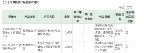 最牛医药巨头也出手 上市公司狂买2.1亿私募