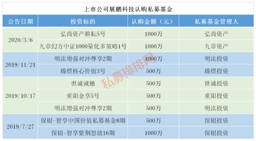 最牛医药巨头也出手 上市公司狂买2.1亿私募