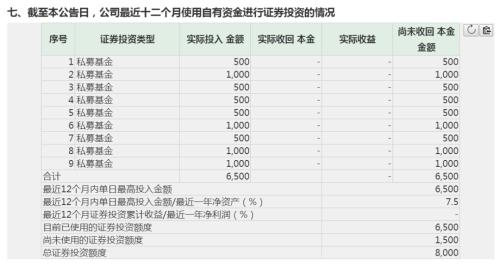 最牛医药巨头也出手 上市公司狂买2.1亿私募