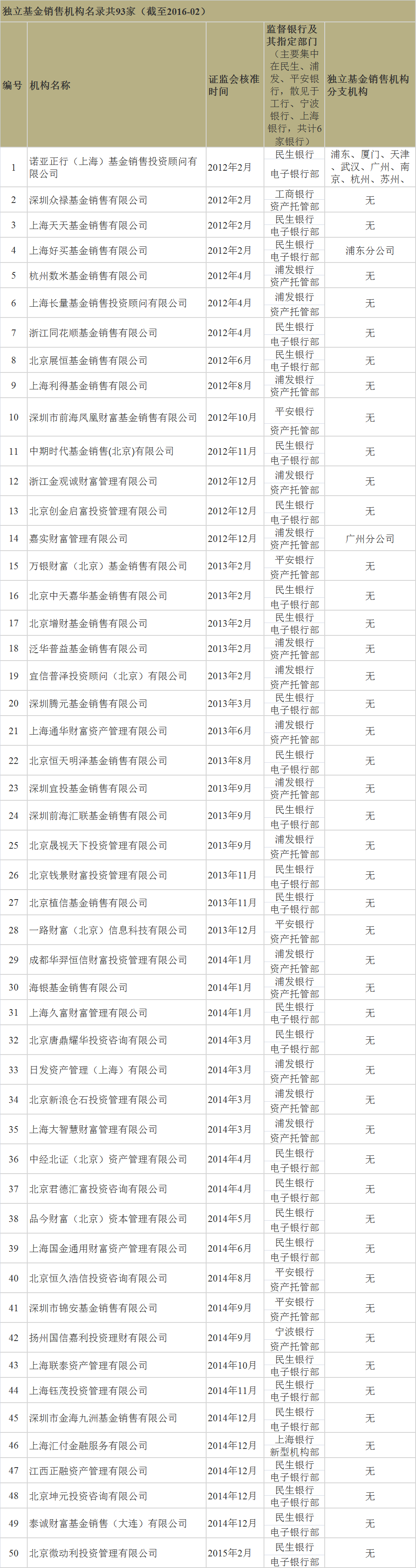 不想被当作非法集资 私募们看这篇实用帖就够了