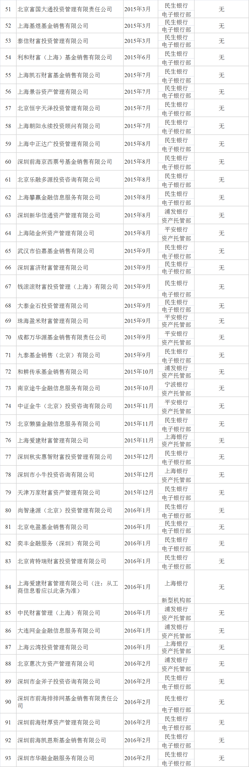 不想被当作非法集资 私募们看这篇实用帖就够了