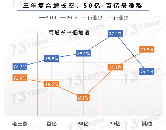 财险业转型背后：最先抓住机遇的vs最艰难挣扎的