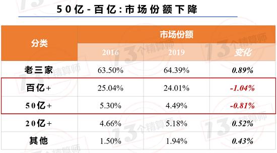 财险业转型背后：最先抓住机遇的vs最艰难挣扎的