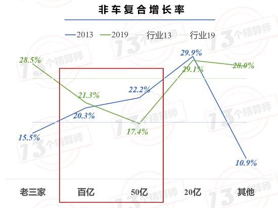 财险业转型背后：最先抓住机遇的vs最艰难挣扎的