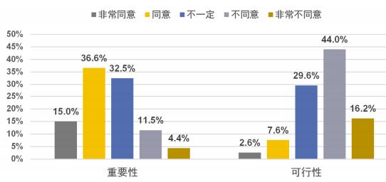 2成老年人愿意以房换护理 保险能解决晚年护理问题吗？