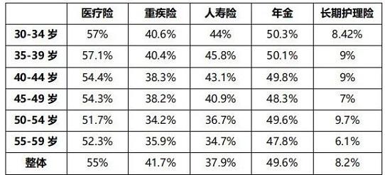 2成老年人愿意以房换护理 保险能解决晚年护理问题吗？