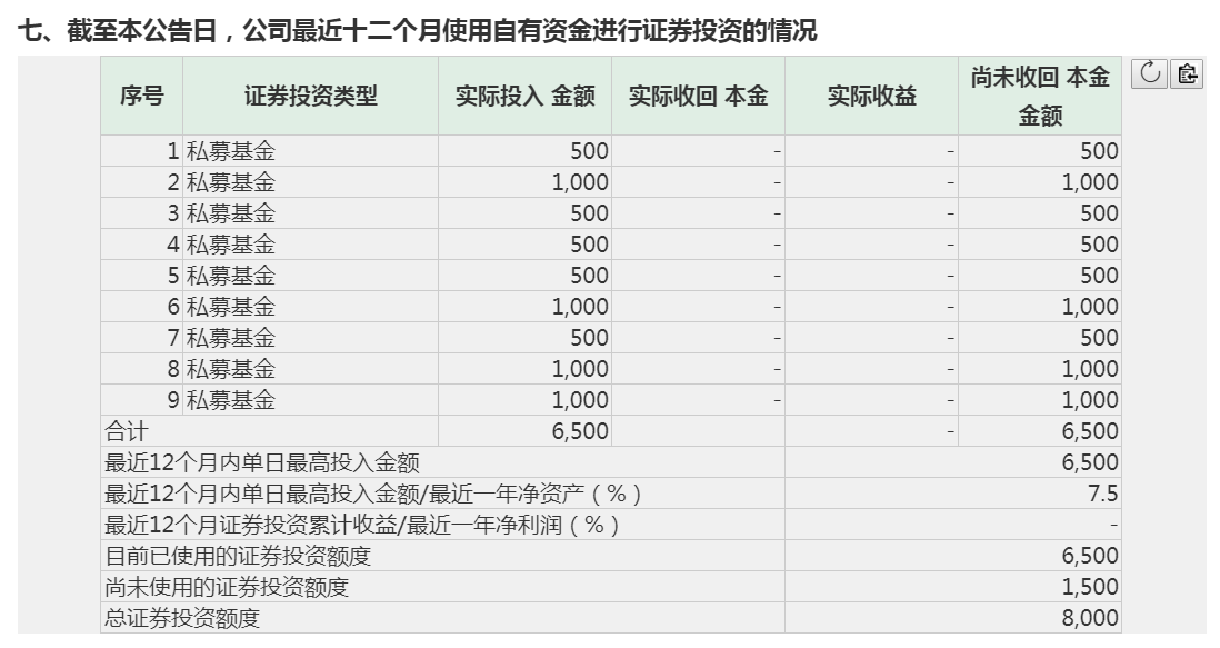 最牛医药巨头也出手，上半年上市公司狂买2.1亿私募！